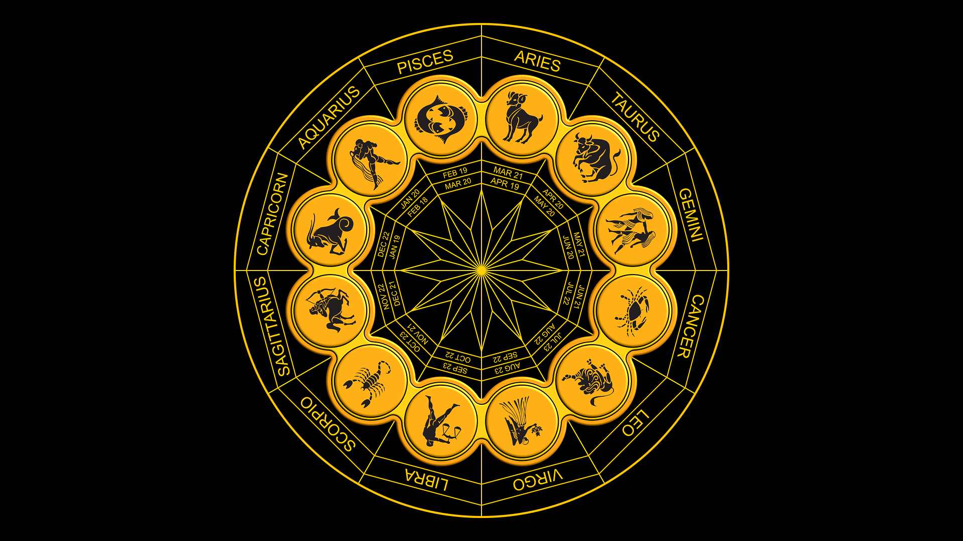 These 4 Zodiac Signs Will Be the Luckiest in 2025